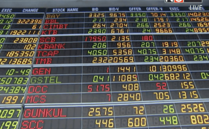 หุ้นไทยเปิดบวก 5.34 จุด