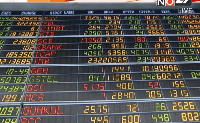 หุ้นไทยเปิดลบ 7.23 จุด