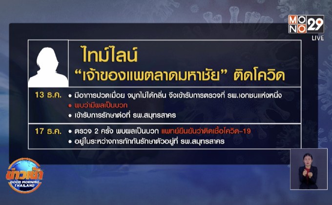พบเจ้าของแพตลาดมหาชัยติดโควิด-19