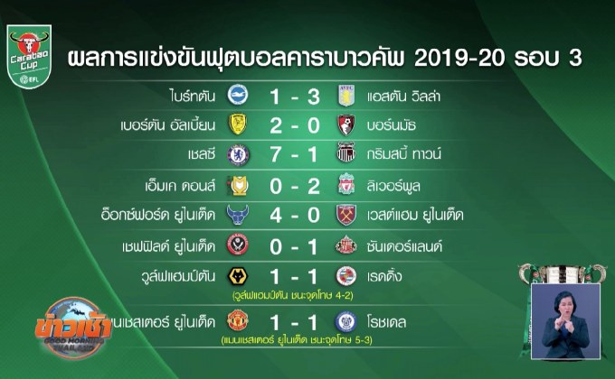 ผลการแข่งขันฟุตบอลคาราบาวคัพ รอบ 3 วันที่ 26-09-62 