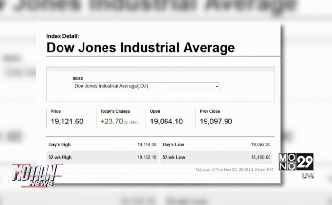 ตลาดหุ้นสหรัฐฯปิดเพิ่มขึ้น