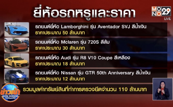 เตรียมเรียกนักแสดงหนุ่มมาสอบสวนหลังพบช่วยย้ายรถหรู