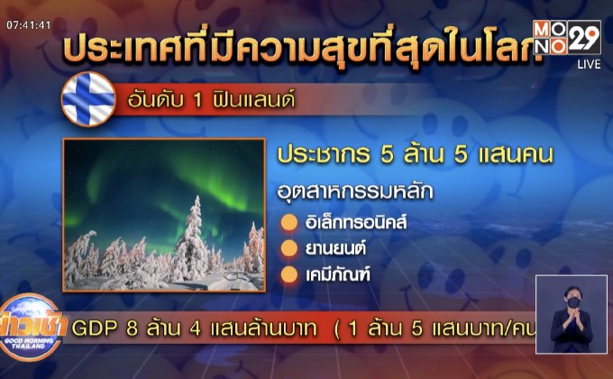 6 ประเทศที่มีความสุขที่สุดในโลก