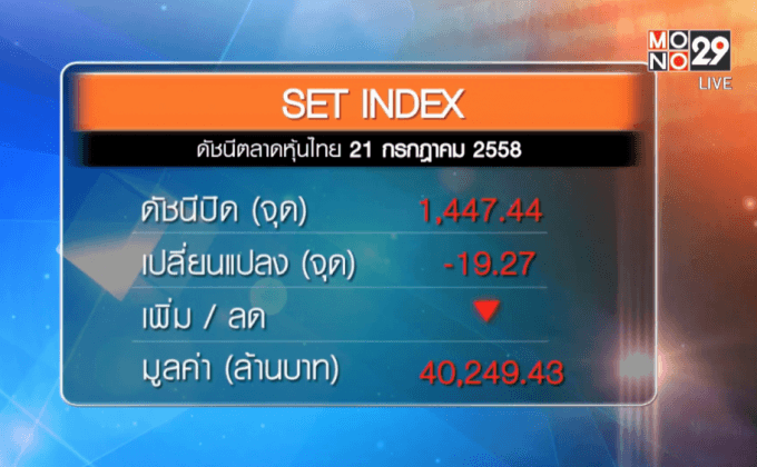 หุ้นไทยร่วงสวนกระแสตลาดเอเชีย