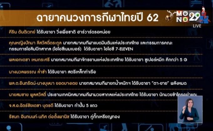 ส.นักข่าวช่างภาพตั้งฉายาคนวงการกีฬาไทย 62