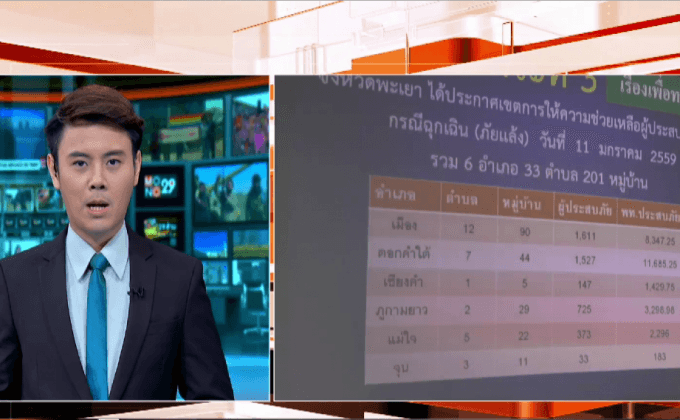 พะเยา ประกาศภัยแล้ง 6 อำเภอ