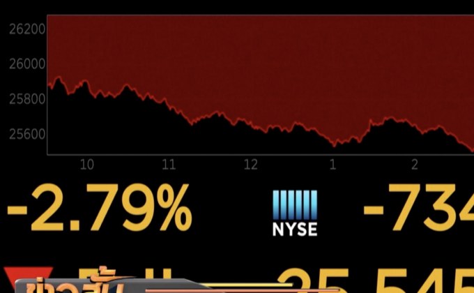 ดาวโจนส์ร่วงกว่า 800 จุด