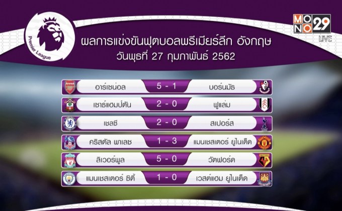 ผลการแข่งขันฟุตบอลพรีเมียร์ลีก อังกฤษ
