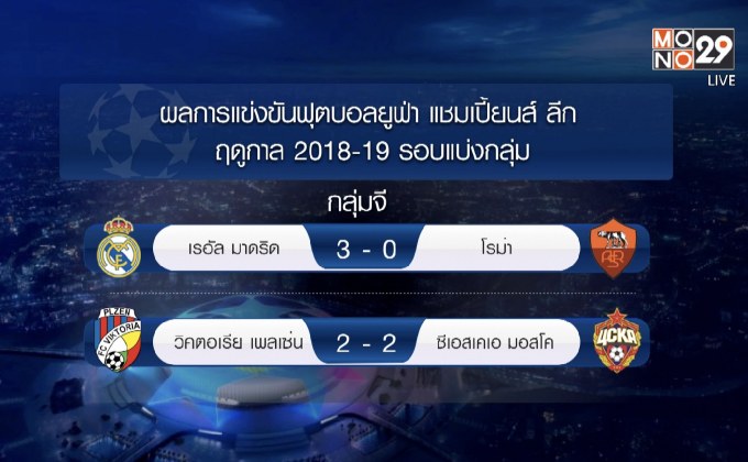 ผลการแข่งขันฟุตบอลยูฟ่า แชมเปี้ยนส์ลีก 2018-19