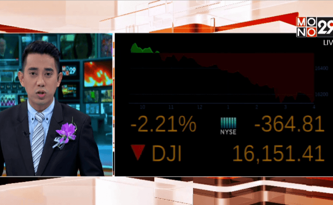 ดาวโจนส์ร่วง 364.81 จุด