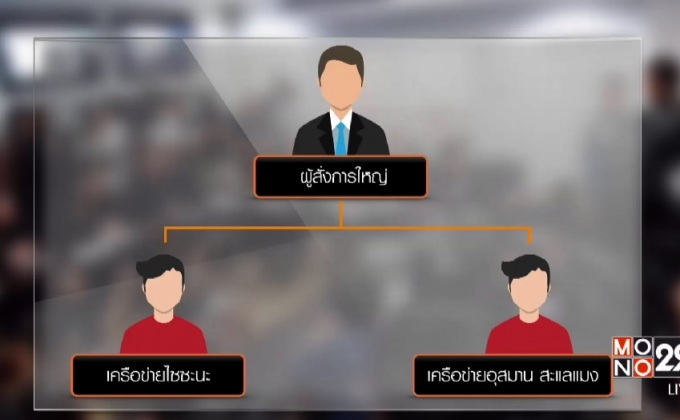 ผบช.ปส. ลงใต้ขยายผลเครือข่ายไซซะนะ