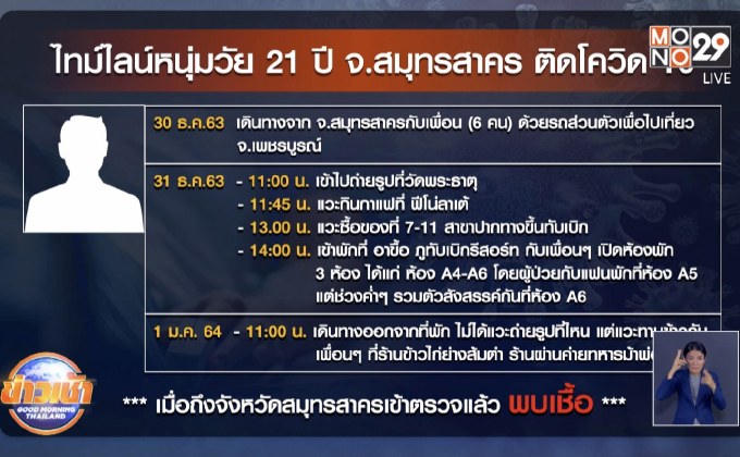 เปิดไทม์ไลน์หนุ่มติดโควิด ยกก๊วน”เคานต์ดาวน์”ภูทับเบิก