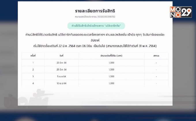เช็คสิทธิ์ ม.33 เรารักกัน ได้แล้ว รับเงินวันแรก 22 มีนาคมนี้