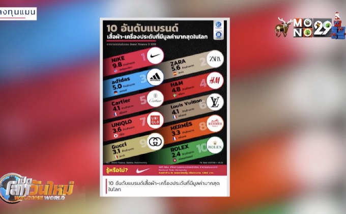 10 อันดับแบรนด์เสื้อผ้า-เครื่องประดับ มูลค่ามากสุดในโลก