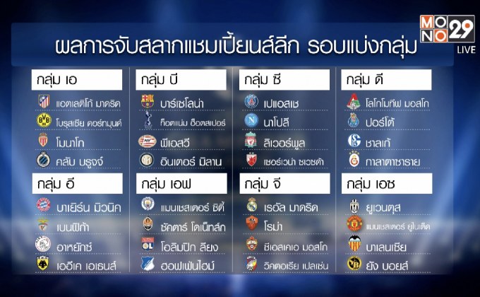 ผลจับสลากยูฟ่า แชมเปี้ยนส์ ลีก รอบแบ่งกลุ่ม