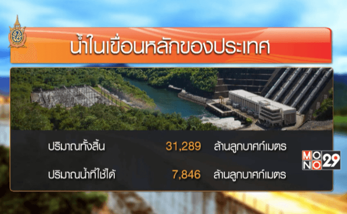 พายุฤดูร้อนกระหน่ำไม่ช่วยเพิ่มในเขื่อน