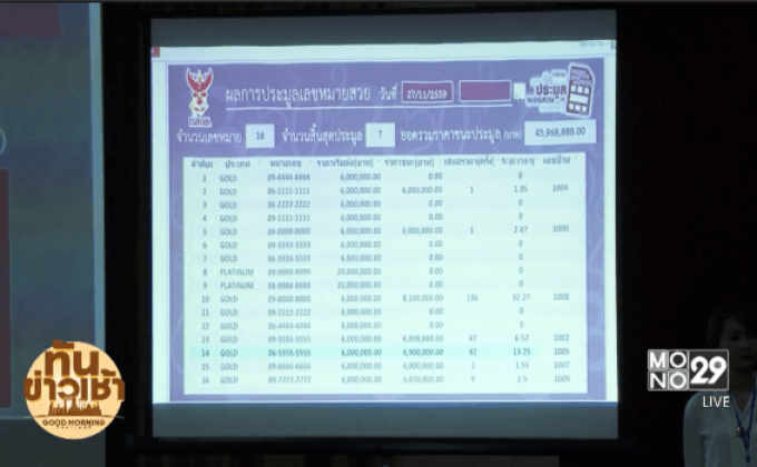 สทช.เปิดประมูลเบอร์สวย โกยรายได้ 57 ล้านบาท