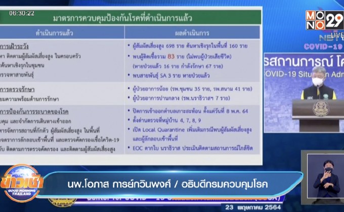 ชี้แจงมีผู้ป่วยโควิดสายพันธุ์แอฟริกาใต้จริง แต่รักษาหายแล้ว