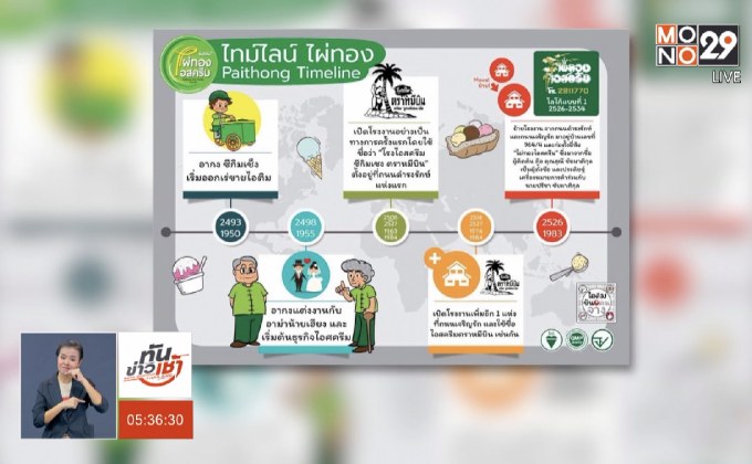 เปิดไทม์ไลน์ เล่าประวัติ แบรนด์ “ไผ่ทอง”