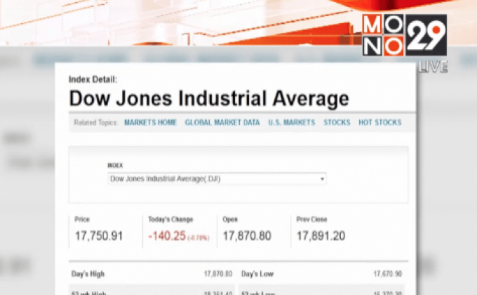 ตลาดหุ้นสหรัฐฯ ปรับตัวลดลง
