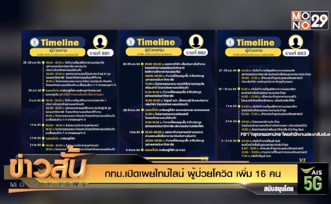 กทม.เปิดเผยไทม์ไลน์ ผู้ป่วยโควิด เพิ่ม 16 คน