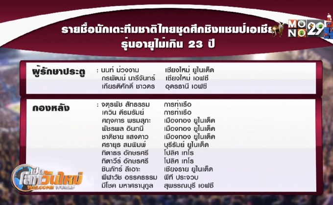แบโผ 33 แข้ง “ช้างศึก U23” เตรียมลุยชิงแชมป์เอเชีย