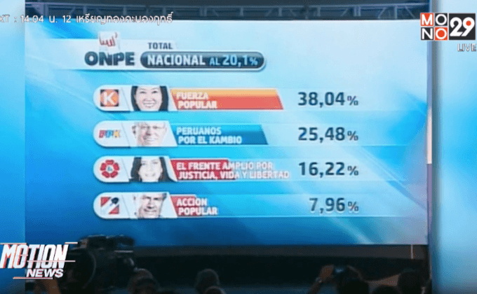 คืบหน้าเลือกตั้งประธานาธิบดีเปรู