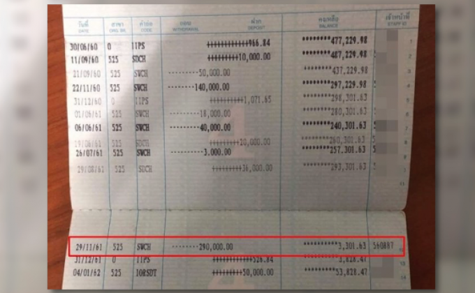 “กรุงไทย” ลงโทษพนักงานโกงลูกค้า