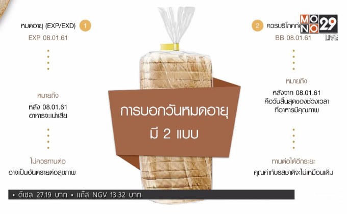 คุยครบกับพบเอก :  อาหารหมดอายุ! กินได้หรือไม่?