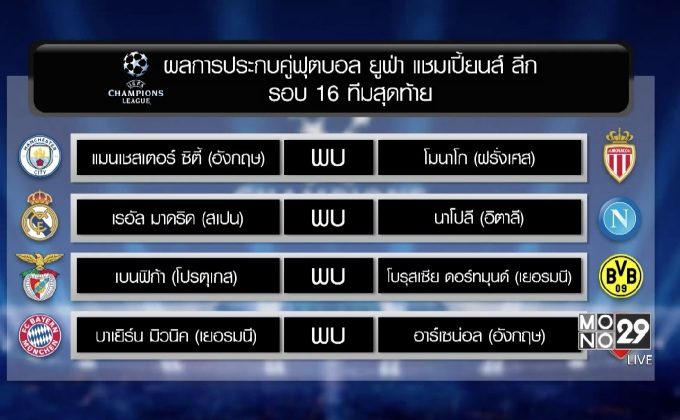 จับสลาก UCL เสือใต้ดวลปืน-เปแอสเชฟัดบาร์ซ่า