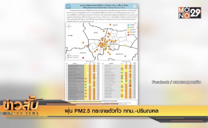 ฝุ่น PM2.5 กระจายตัวทั่ว กทม.-ปริมณฑล