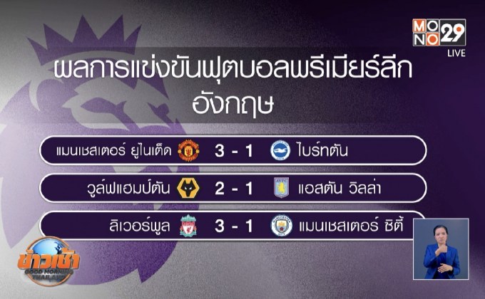 ผลการแข่งขันฟุตบอลพรีเมียร์ลีก อังกฤษ