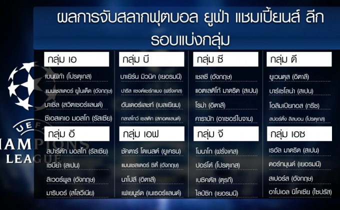 ผลจับสลากแบ่งกลุ่มแชมเปี้ยนส์ ลีก