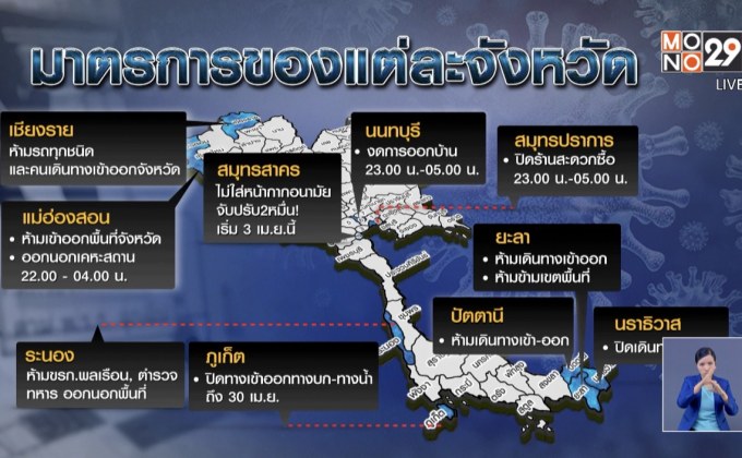 เปิดจังหวัดปิดทางเข้าออก-ร้านค้า สกัดโควิค-19