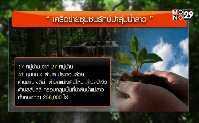 ต้นแบบชุมชนรับมือภัยธรรมชาติ