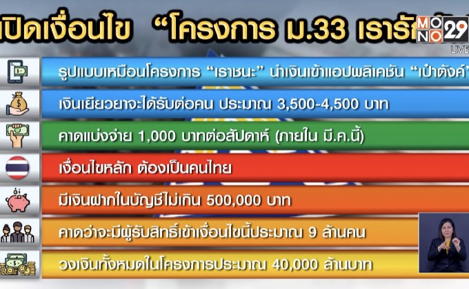 ไฟเขียว “ม.33 เรารักกัน” ช่วยมนุษย์เงินเดือน