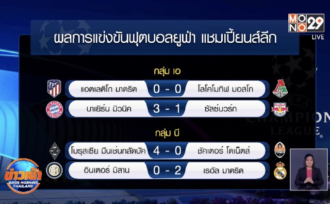 ผลการแข่งขันฟุตบอลยูฟ่า แชมเปี้ยนส์ลีก