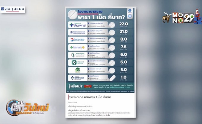 โรงพยาบาลขายยาพารา 1เม็ด กี่บาท?