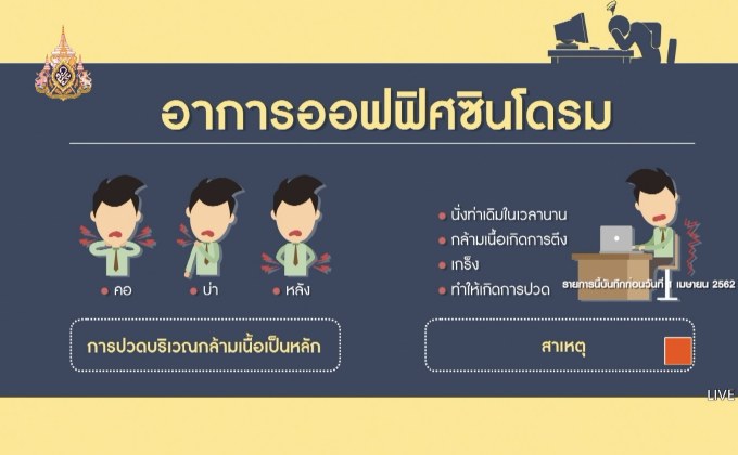 The Doctor เรื่องเล่าเรากับหมอ ตอน ออฟฟิศซินโดรม 1