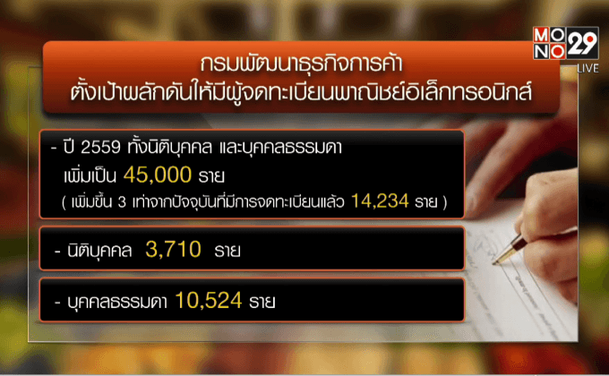 พาณิชย์จัดระเบียบตลาดออนไลน์