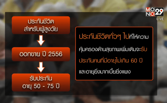 ประกัน “ ไม่ต้องตรวจสุขภาพ”