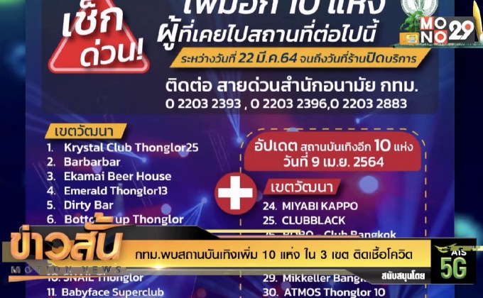 กทม.พบสถานบันเทิงเพิ่ม 10 แห่ง ใน 3 เขต ติดเชื้อโควิด