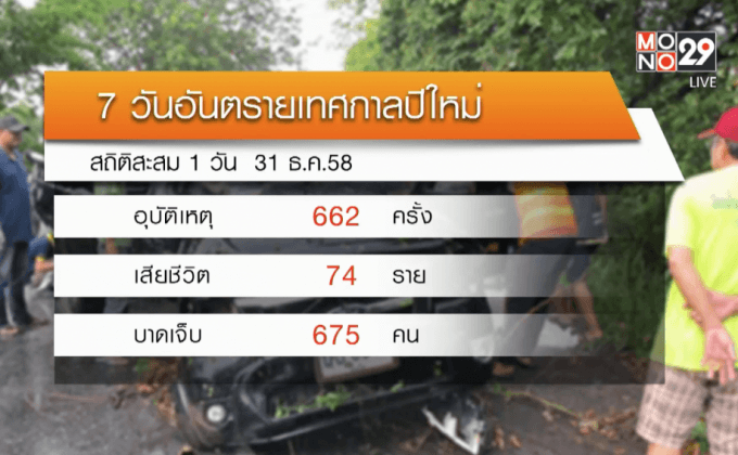 สถิติอุบัติเหตุ 3 วัน เสียชีวิต 178 ราย