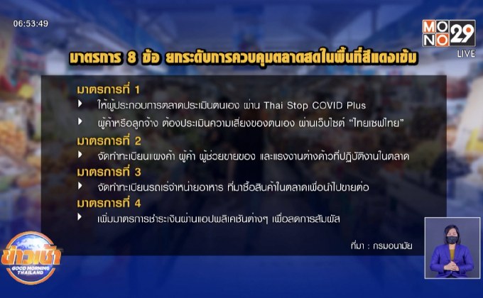 กรมอนามัยห่วงโควิดระบาด “ตลาดกทม.- ปริมณฑล” ไม่หยุด