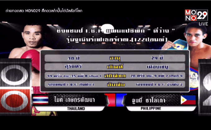 ไมค์ เกษตรพัฒนา (ไทย) VS จูนนี่ ซาโลเกา (ฟิลิปปินส์)