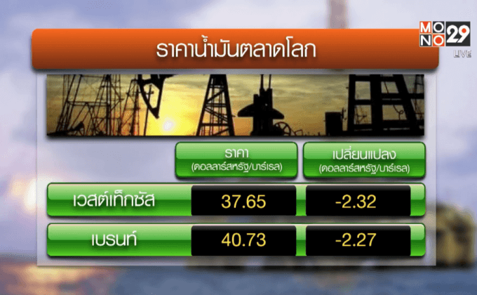 ราคาน้ำมันโลกดิ่ง 6 % ต่ำสุดในรอบ 7 ปี