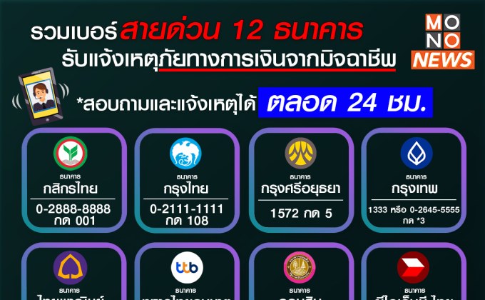 รวมเบอร์สายด่วน 12 ธนาคาร รับแจ้งเหตุภัยทางการเงินจากมิจฉาชีพ