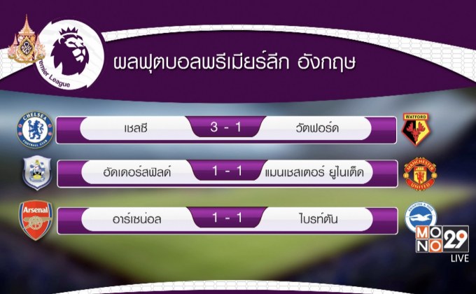 ผลฟุตบอลพรีเมียร์ลีก อังกฤษ
