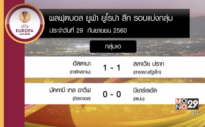 ผลฟุตบอล ยูโรป้า ลีก รอบแบ่งกลุ่ม