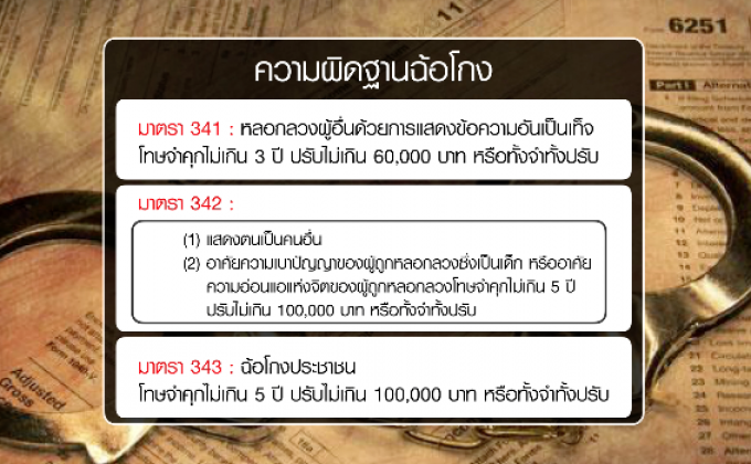เปิดกฎหมาย “ฉ้อโกง” โทษจำคุก-ปรับ